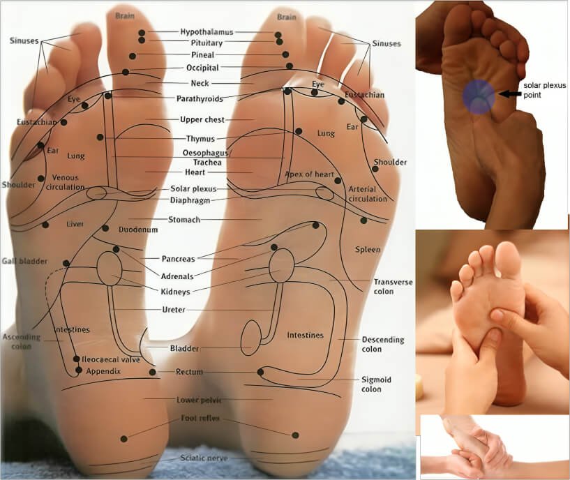 Digestion Tips and Methods (acupressure points, water fasting) 7 Digestion Tips and Methods (acupressure points, water fasting)