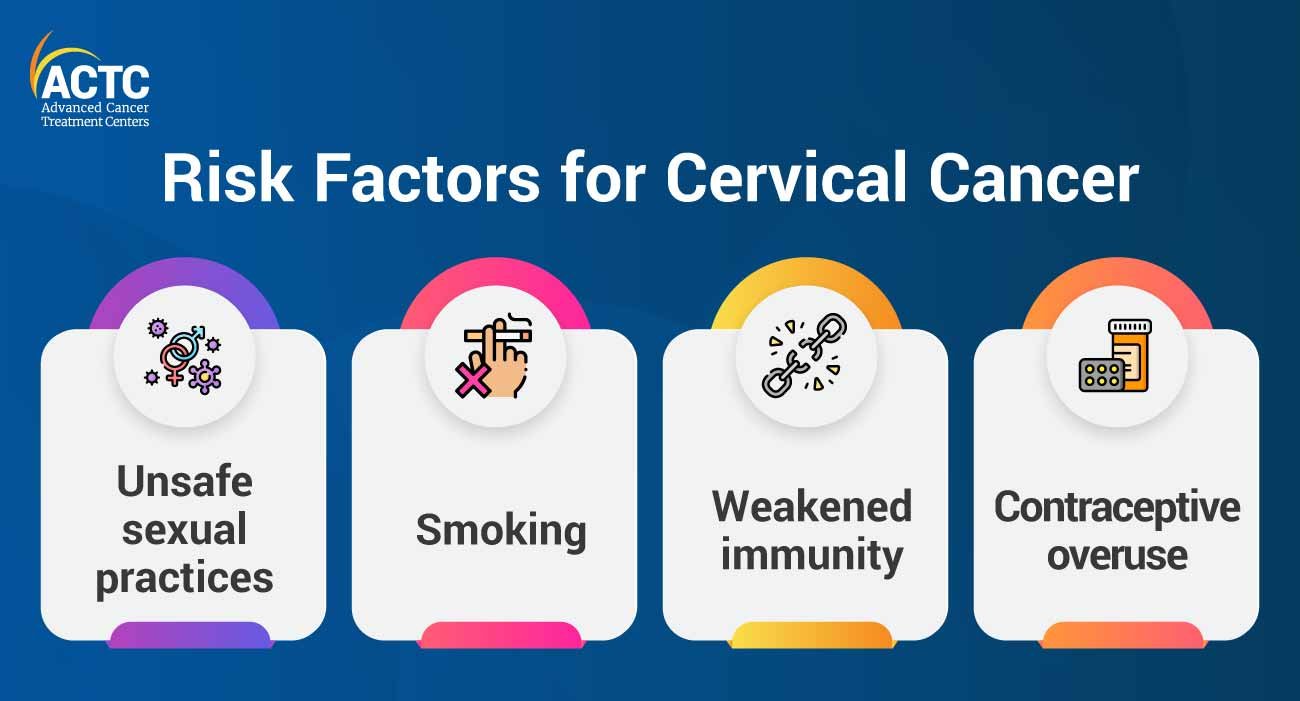 Shocking information on Cervical Cancer: To Prevent and Treat 9 Shocking information on Cervical Cancer: To Prevent and Treat