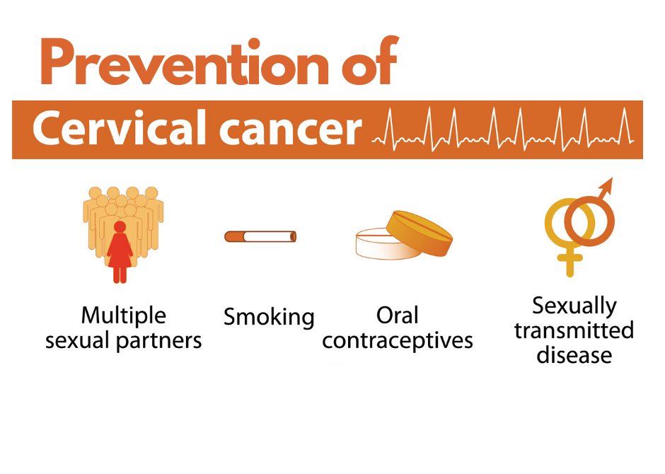 Shocking information on Cervical Cancer: To Prevent and Treat 11 Shocking information on Cervical Cancer: To Prevent and Treat