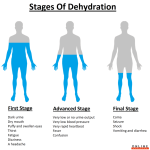 The Essence of Water: Nourishing Your Body for Optimal Health 5 symptoms of dehydtration