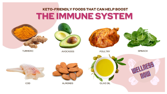 Immune Health Boost, with the help of Vegan and Keto Diets. 9 Immune Health Boost, with the help of Vegan and Keto Diets.